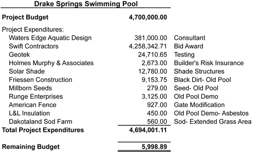 Drake Springs Project 7-31-11.xlsx
